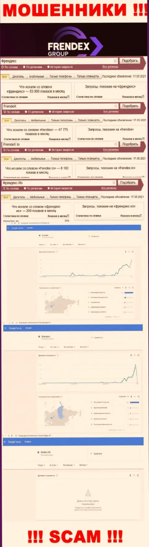 Статистические показатели бренда Френдекс, какое число онлайн запросов у данной организации