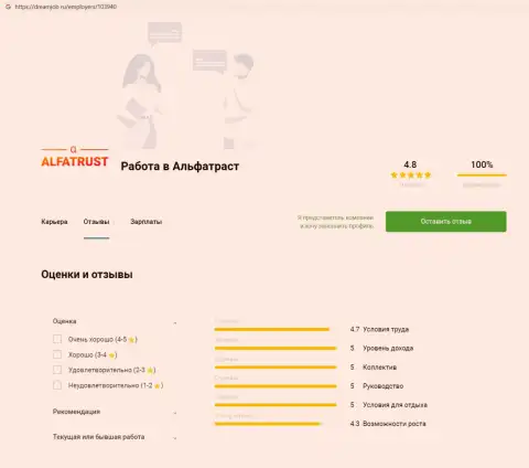 Информация об форекс компании AlfaTrust Com на онлайн-ресурсе dreamjob ru