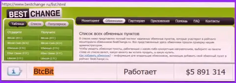 Надёжность организации БТКБит подтверждена рейтингом online обменников - онлайн-сервисом bestchange ru