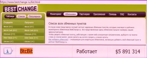 Надежность обменного пункта БТЦ Бит подтверждена мониторингом обменных онлайн пунктов BestChange Ru