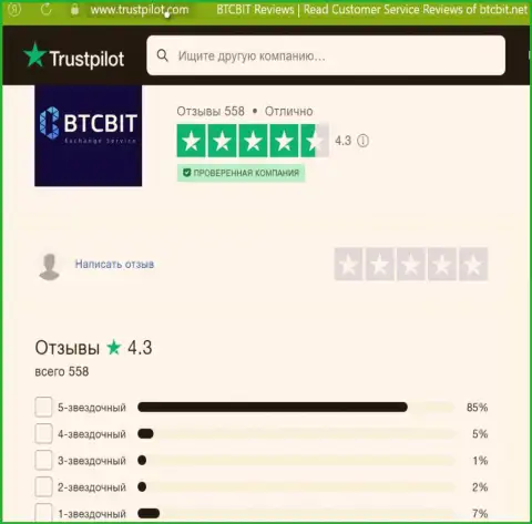Реальная оценка качества услуг обменного пункта БТЦ Бит на сайте trustpilot com