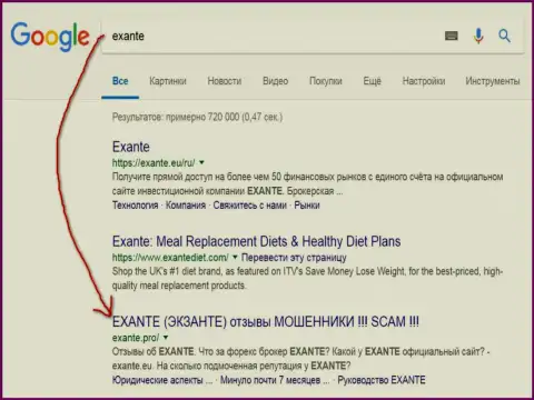 Пользователи Гугла знают, что Exante - это ШУЛЕРА !!!