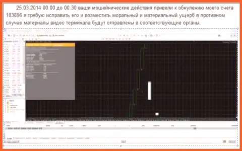 Снимок экрана с доказательством слива счета в GrandCapital Net